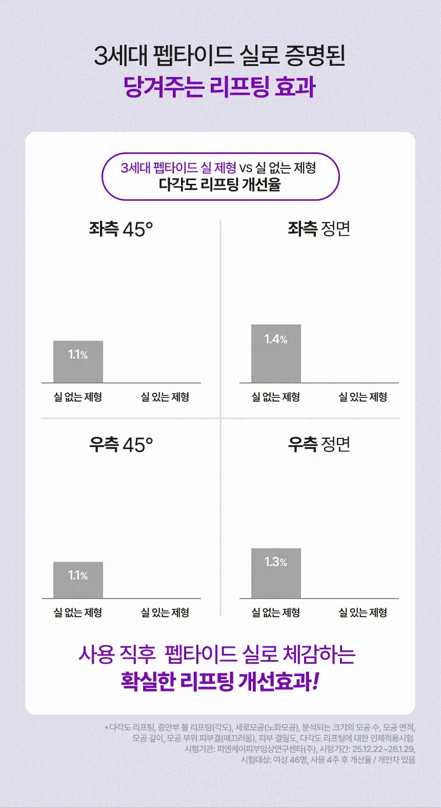 [NEW 탄력스피큘] 앰플엔 하이퍼샷 펩타이드 앰플 50ml 상세페이지 13